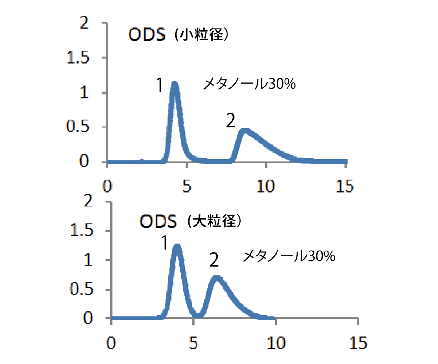 比較参照グラフ