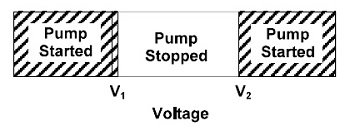 電圧範囲内でポンプを停止